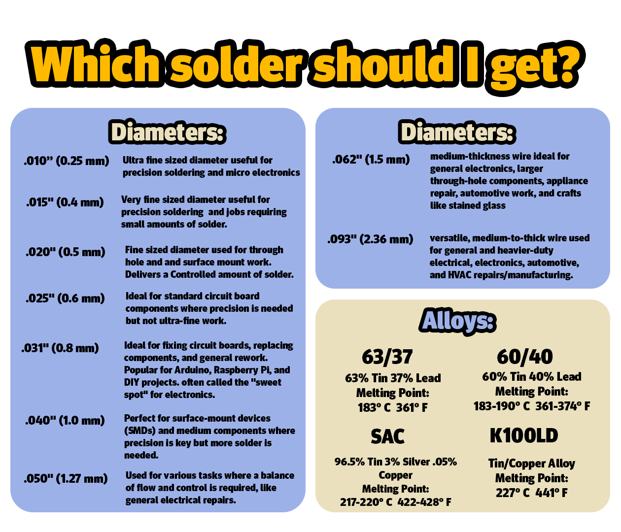 Solder Wire: Kester .031" 24-9574-7618 K100LD 3.3%/275