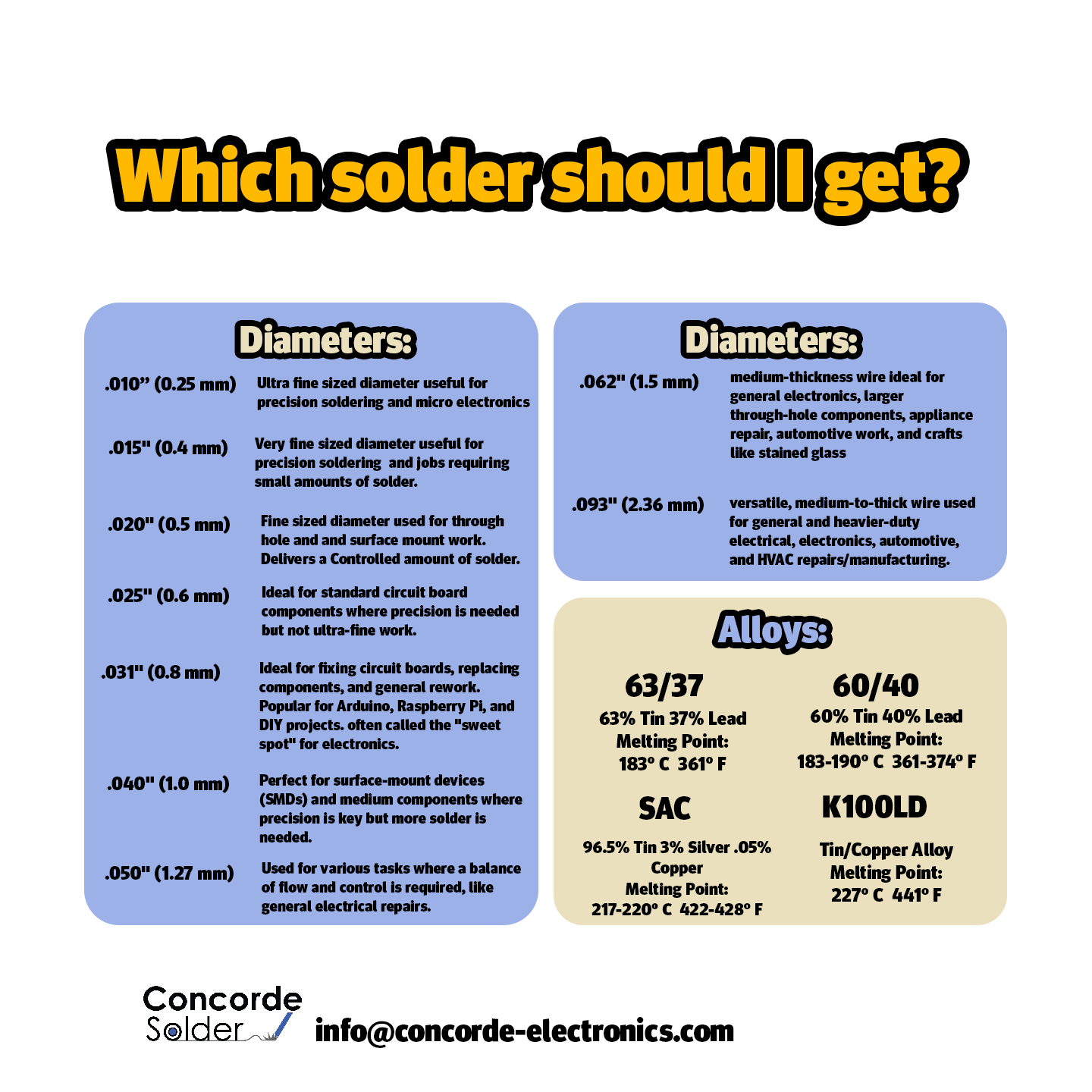 Solder Wire: Kester .040" 24-6337-8813 Sn63Pb37 1.1%/245