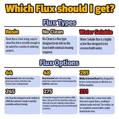 Solder Wire: Kester .031" 24-6040-0027 Sn60Pb40 3.3%/44