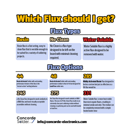 Solder Wire: Kester .025" 24-6337-0018 Sn63Pb37 3.3%/44